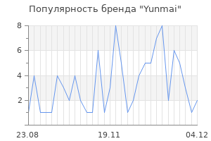 Популярность бренда yunmai