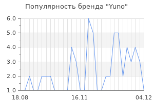 Популярность бренда yuno