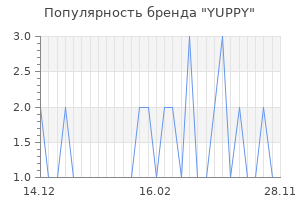 Популярность бренда yuppy