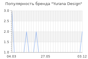 Популярность бренда Yurana Design