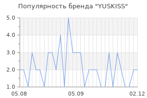 Популярность бренда yuskiss