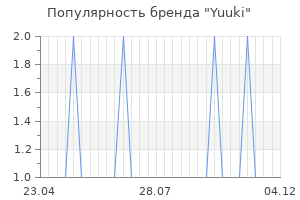 Популярность бренда yuuki