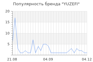 Популярность бренда yuzefi