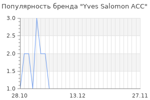Популярность бренда yves salomon acc