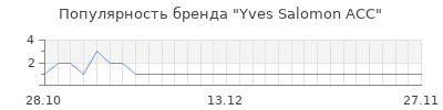 Популярность yves salomon acc
