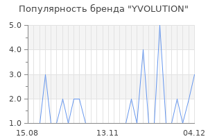 Популярность бренда yvolution