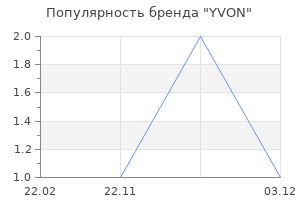 Популярность бренда YVON