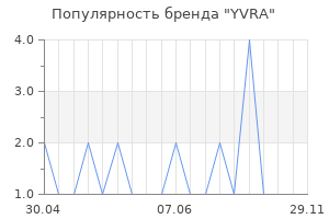 Популярность бренда YVRA