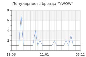 Популярность бренда YWOW