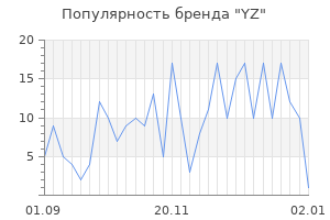 Популярность бренда yz
