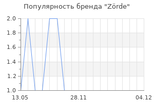 Популярность бренда Zörde