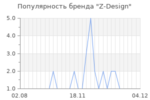 Популярность бренда z design