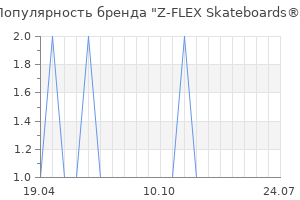 Популярность бренда Z-FLEX Skateboards®