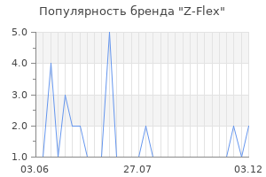Популярность бренда z flex