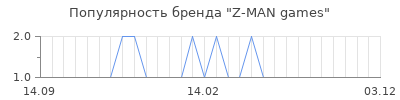 Популярность Z-MAN games