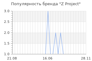 Популярность бренда z project