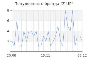Популярность бренда z up