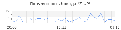 Популярность z up