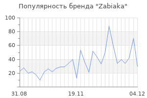 Популярность бренда zabiaka