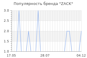 Популярность бренда zack