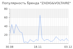 Популярность бренда zadig voltaire