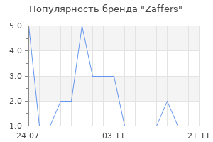 Популярность бренда Zaffers