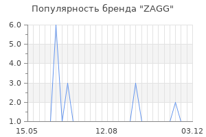 Популярность бренда zagg