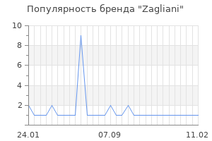 Популярность бренда zagliani