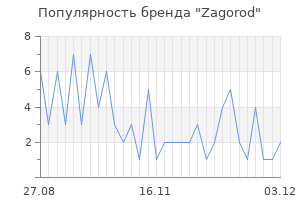 Популярность бренда zagorod