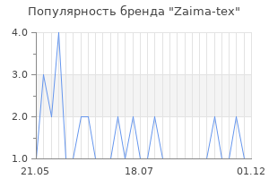 Популярность бренда Zaima-tex