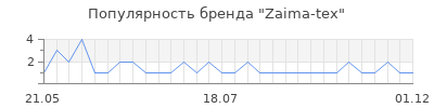 Популярность Zaima-tex