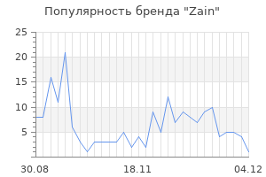 Популярность бренда zain