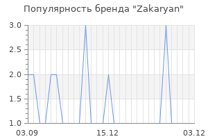 Популярность бренда zakaryan