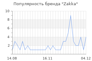 Популярность бренда zakka
