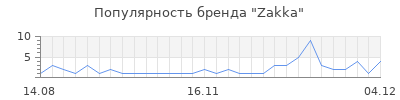 Популярность zakka