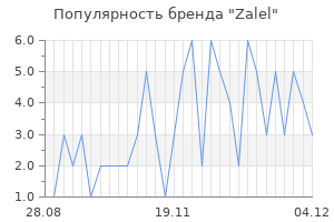 Популярность бренда zalel
