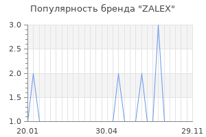 Популярность бренда ZALEX