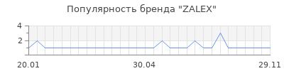 Популярность ZALEX