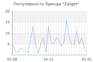 Популярность бренда zalger