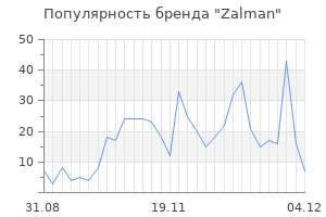 Популярность бренда zalman