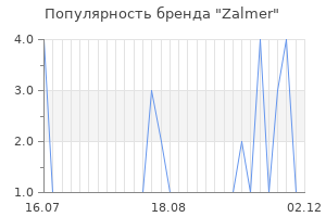 Популярность бренда zalmer