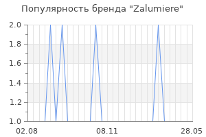 Популярность бренда zalumiere