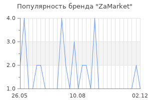 Популярность бренда ZaMarket