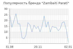 Популярность бренда zambaiti parati