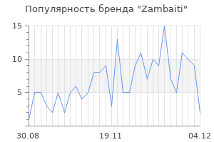 Популярность бренда zambaiti