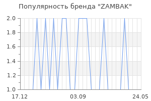 Популярность бренда zambak