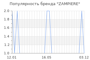 Популярность бренда zampiere