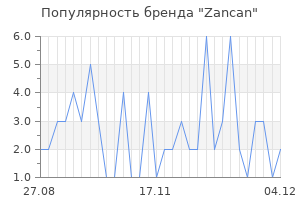 Популярность бренда zancan