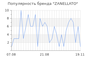 Популярность бренда zanellato
