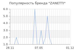 Популярность бренда zanetti